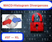 Password class #37 - MACD-Histogram Divergences