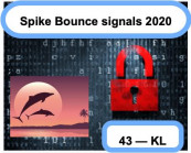 Password class $43 - Spike Bounce signals 2020