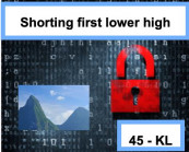 Password class #45 - A Tool for Shorting: The First Lower High